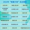 2022强基计划分数线 强基计划入围分数线汇总(39所高校)