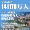 中国人口多少亿人2022