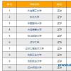 沈阳有哪些大学?沈阳大学排名一览表(2022最新)